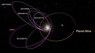 Ученые обнаружили в Солнечной системе девятую планету