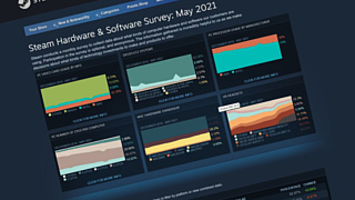 Процессоры AMD уже занимают больше 30% в Steam Hardware Survey