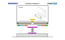 Неофициально: Samsung готовит к анонсу беспроводной телевизор