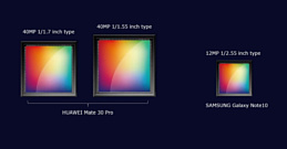 Основная камера Huawei Mate 30 Pro получит два больших 40-мегапиксельных сенсора