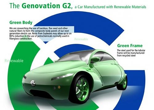 Genovation готовит самое экологически дружелюбное авто в мире