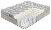 Verda Hi-Cloud Frostwork/Anti Slip 80x190-200