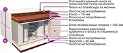 BelSon Классик Зима-лето К-02 140x190-200