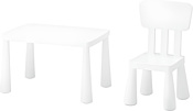 Детские столы и парты IKEA