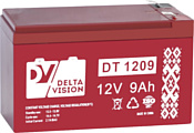 Delta Vision DT 1209 F2