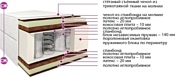 BelSon Классик Комфорт-Плюс К-04-01 90x200