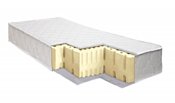 Пинскдрев Ричард 140x200 (1 гр.) Пинскдрев Ричард 140x200 (1 гр.)