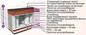 BelSon Классик Престиж К-03