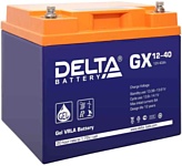 Delta GX 12-40