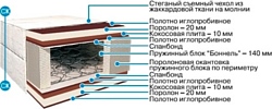 BelSon Стандарт Комфорт-Плюс С-04-01 160x190-200