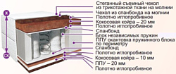 BelSon Классик Престиж К-03 120x186