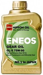 Eneos GL-5 75W90 1л