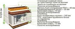 BelSon Классик-Идеал-Миди 200x200