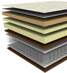 BelSon Классик-Идеал 160x195