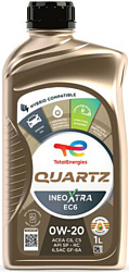 Total Quartz Ineo X.EC6 0W-20 1л