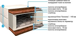 BelSon Стандарт Оптима С-05 70x190-200