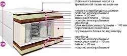 BelSon Классик Комфорт-Плюс К-04-01 180x200