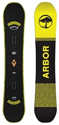 Arbor Formula (15-16)