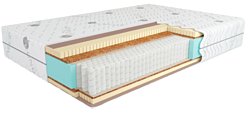 Kondor Sidney 2 Multi 90x200 (трикотаж) Kondor Sidney 2 Multi 90x200 (трикотаж)