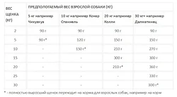 Acana Puppy & Junior (0.340 кг)