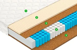 Vegas Drive (5-Zone) 150x190