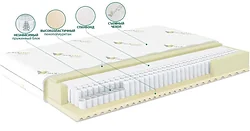 Матрас АМИ Актив 80x200 Матрас АМИ Актив 80x200