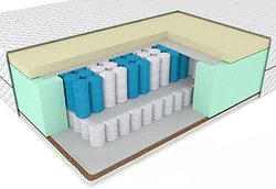 Ecoson Премиум-2 Макси 70x160