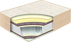 BelSon Классик Софт 80x200