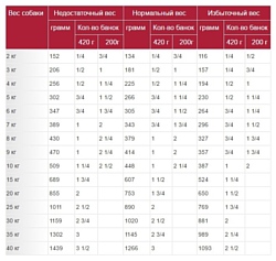 Royal Canin (0.2 кг) 4 шт. Hepatic сanine canned