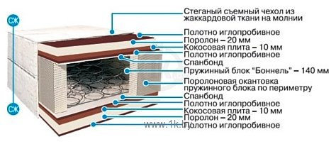 Фотографии BelSon Стандарт Комфорт-Плюс С-04-01 160x190-200