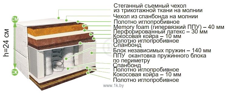 Фотографии BelSon Классик-Идеал-Миди 120x200