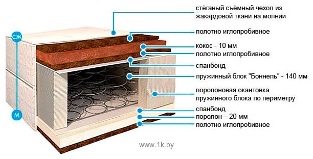 Фотографии BelSon Стандарт Зима-лето C-02 70x190-200