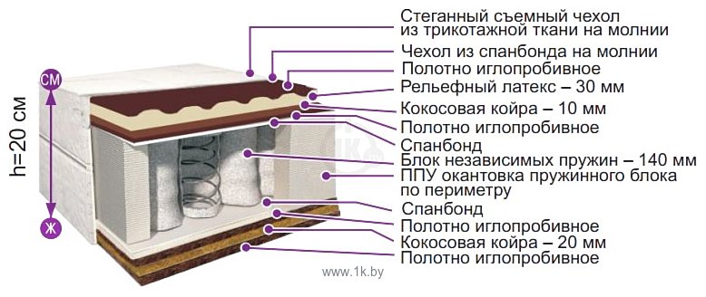 Фотографии BelSon Классик Премьер К-07 160x186-200