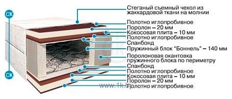 Фотографии BelSon Стандарт Комфорт-Плюс С-04-01 70x190-200