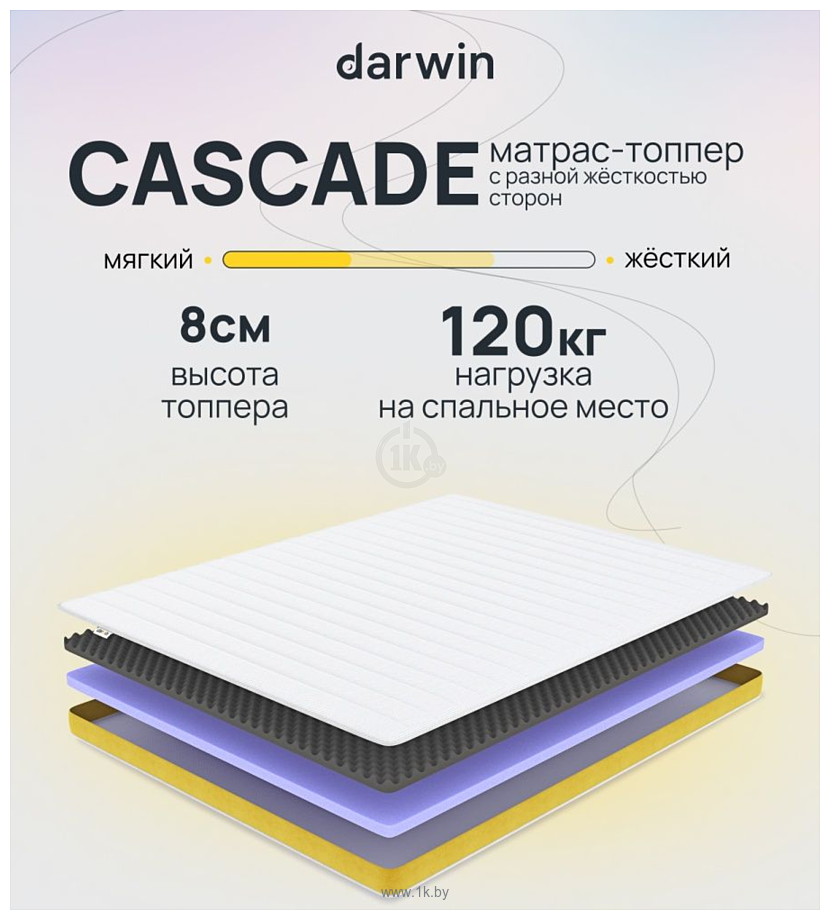 Фотографии Darwin Cascade 90x200