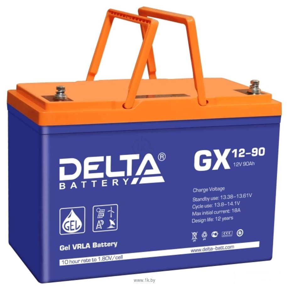 Фотографии Delta GX 12-90