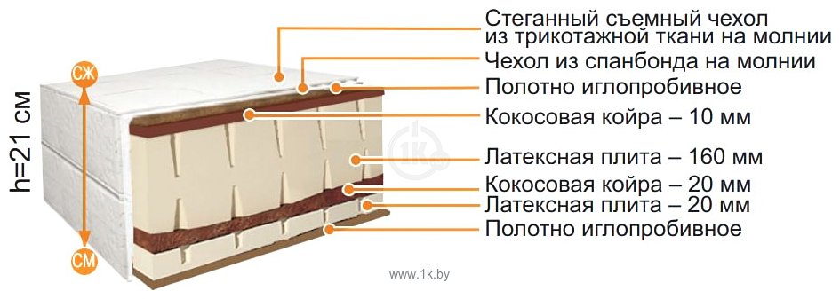 Фотографии BelSon Элит Комфорт Э-02 150x186-200