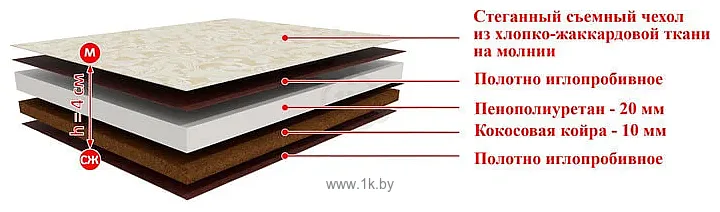 Фотографии BelSon Зима-Лето 160x190