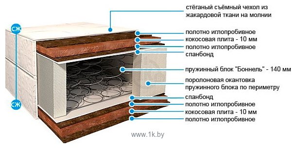 Фотографии BelSon Стандарт Оптима С-05 160x190-200