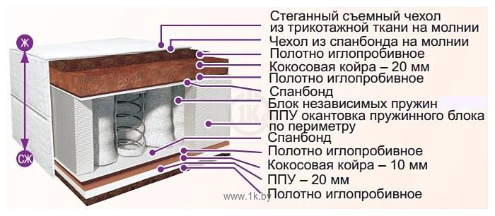 Фотографии BelSon Классик Престиж К-03 120x190