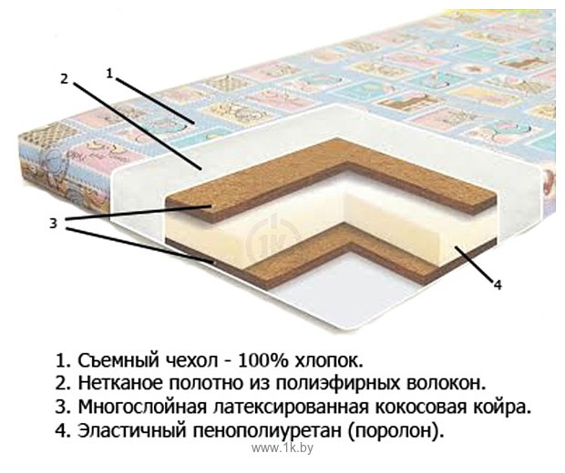 Фотографии БАЮ-БАЙ Комби Стандарт 60x120