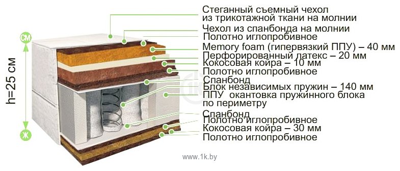 Фотографии BelSon Классик-Идеал-Макси 200x186-200