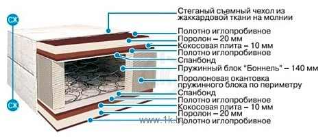 Фотографии BelSon Стандарт Комфорт-Плюс С-04-01 120x190-200