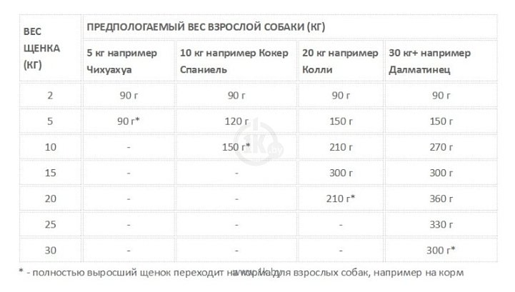 Фотографии Acana Puppy & Junior (0.340 кг)