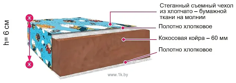 Фотографии BelSon Кроха 54x115 Фотографии BelSon Кроха 54x115