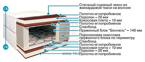 Фотографии BelSon Стандарт Комфорт-Плюс С-04-01 140x190-200