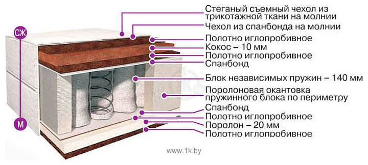 Фотографии BelSon Классик Зима-лето К-02 100x200