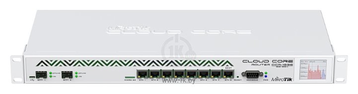 Фотографии MikroTik Cloud Core Router CCR1036-8G-2S+EM
