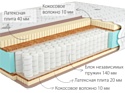 Kondor Sidney 3 Hard 80x190 (жаккард)