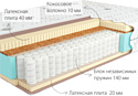 Kondor Bora 3 Hard 80x200 (трикотаж)